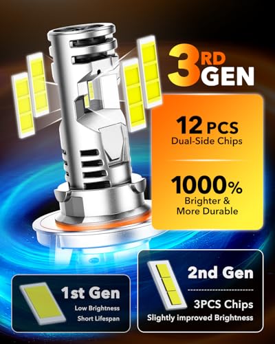 H13 LED Bulbs (2 Count)