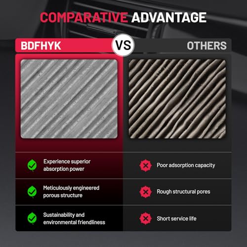 2PC Cabin Air Filters with Activated Carbon Compatible with Hyundai Kona 18