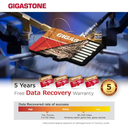 5 Years Data Recovery】 GIGASTONE 256GB Micro SD Card with USB 3.2 Type C Card Reader