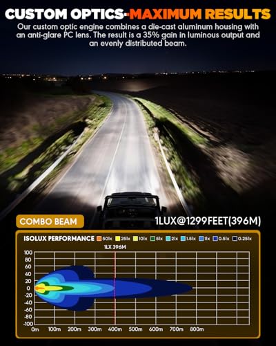 XP Ultra Series 3 Inch LED Pod Offroad Light with DRL & Turn Signal (2 Count)