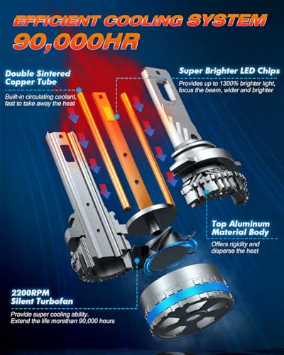 9006 HB4 Fog Light Bulbs (2 Count)