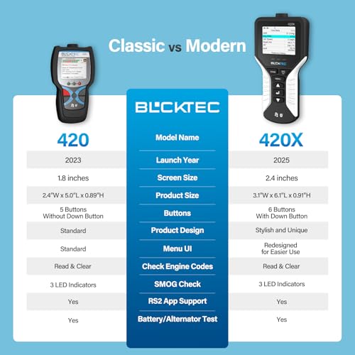 420X OBD2 Scanner Diagnostic Tool