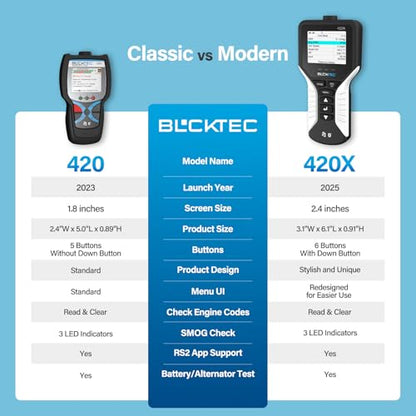 420X OBD2 Scanner Diagnostic Tool