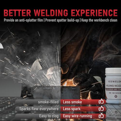MIG Welding Nozzle Gel