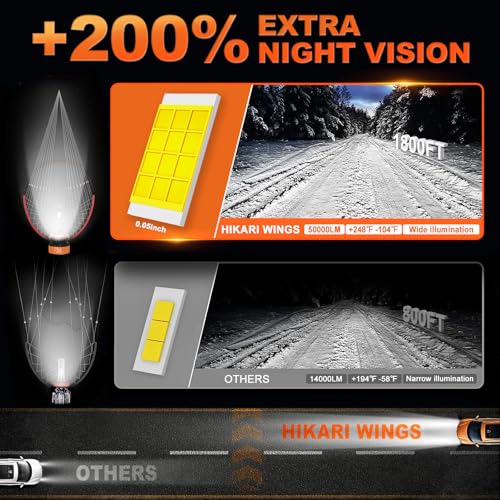 9012 HIR2 LED Foglight