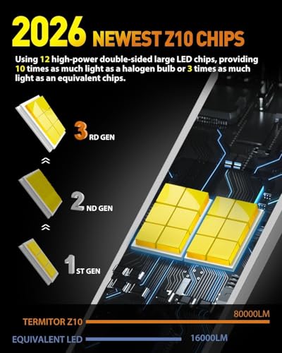 Latest H13 9008 Bulbs