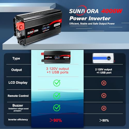 4000 Watt Power Inverter 12V to 110V