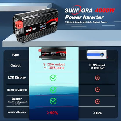 4000 Watt Power Inverter 12V to 110V