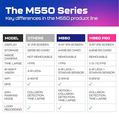 M550 3CH Dash Cam 4K