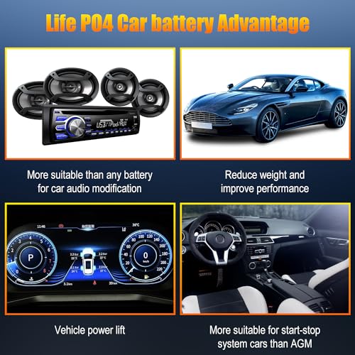 GROUP G24 Lithium Car Battery