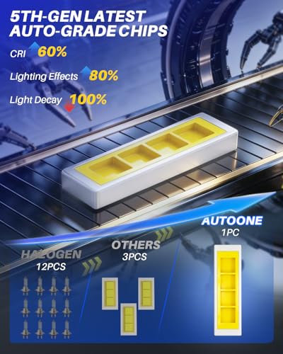 H7 LED Light Bulbs (2 Count)