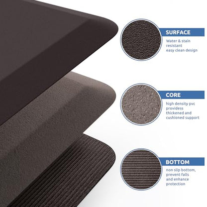 0.8" Thick Kitchen Mat Cushioned Anti Fatigue Rug Comfort Floor Mats