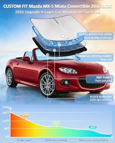 for Mazda MX 5 Miata Convertible 2016