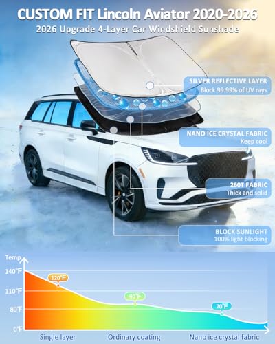Windshield Sunshade for Lincoln Aviator 2020