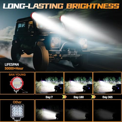7 Inch Round LED Offroad Driving Lights for Trucks