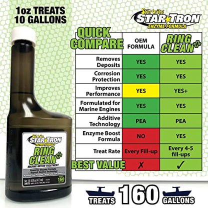 Star Tron Ring Clean Plus Deposit Control