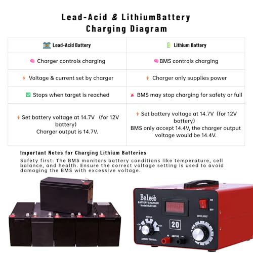 C20 Adjustable Battery Charger 12V 24V 36V 48V