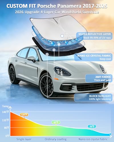 for Porsche Panamera 2017