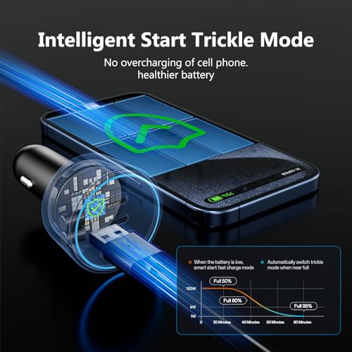 USB C Car Charger Fast Charging 200W