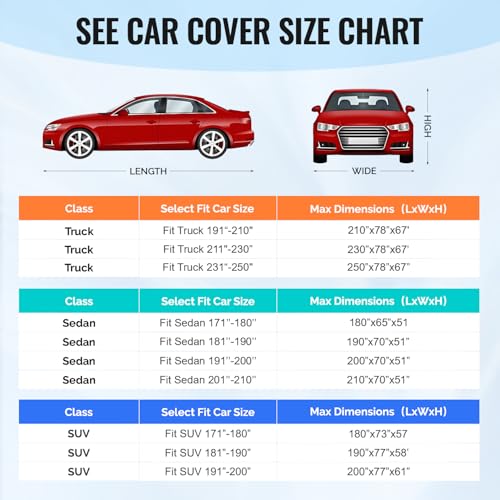 30 Layers SUV Car Cover for Automobiles All Weather Waterproof