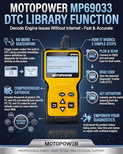 MP69033 Car OBD2 Scanner Code Reader Engine Fault Scanner CAN Diagnostic Scan Tool for All OBD II Protocol Cars Since 1996