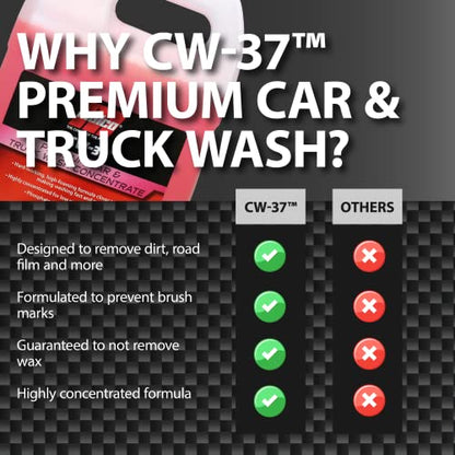 CW 37 Premium Car Wash Concentrate (128 Fl Oz )