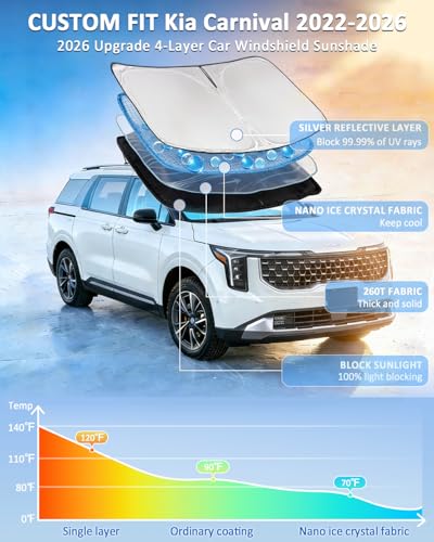 Windshield Sunshade for Kia Carnival 2022
