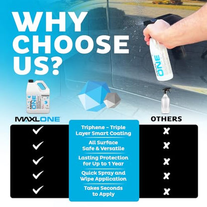 ONE™ Car Spray with Triphene® All Purpose Waterless Detailer 1 Gallon (128 Fl Oz)