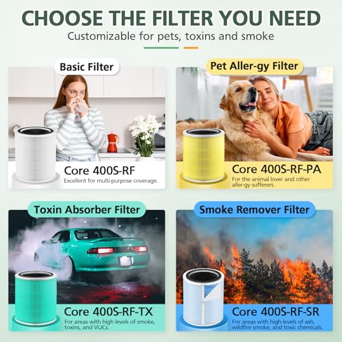 Core 400S Pet Care Replacement Filter for LEVOIT Core 400S Smart WiFi Air Purifie
