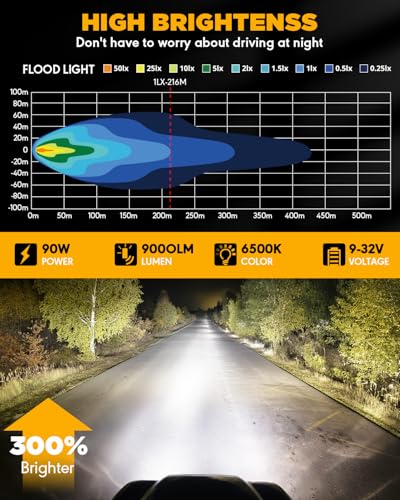 P4 Series 4 Inch LED Pod Lights (2 Count)