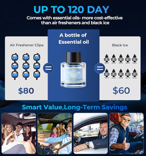 Oil Diffuser for Home and Car Smart Air Freshener (50 Fl Oz)