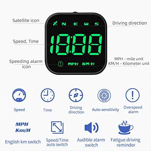 Speedometer for Car