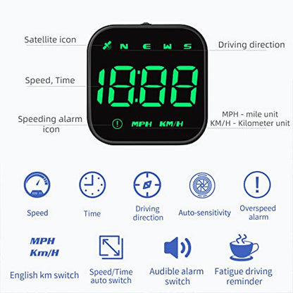 Speedometer for Car