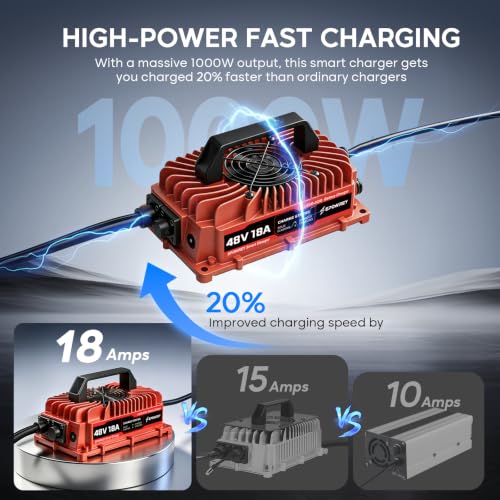 48V 18AMP Golf Cart Battery Charger for Club Car