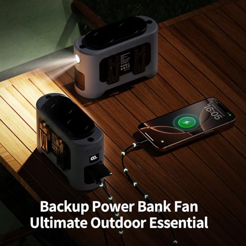 Socool Portable Car Fan