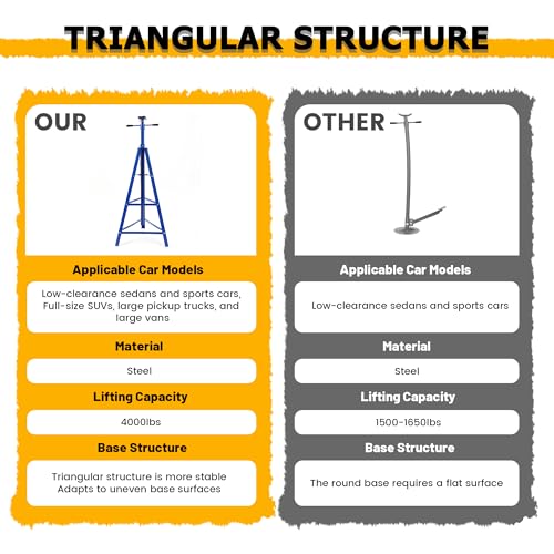 Adjustable Under Hoist Tripod Stand