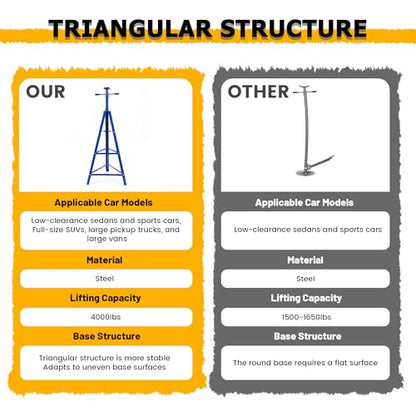 Adjustable Under Hoist Tripod Stand