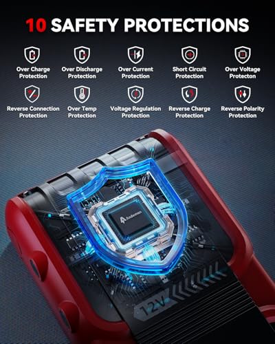 4000A Jump Starter with 20000mAh Power Bank