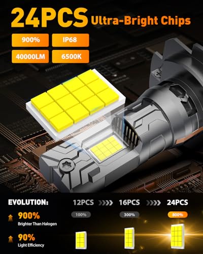 2026 Upgraded H7 Light Kits Bulbs (2 Count)