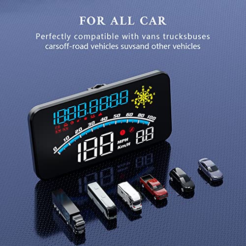 Digital Speedometer for Car