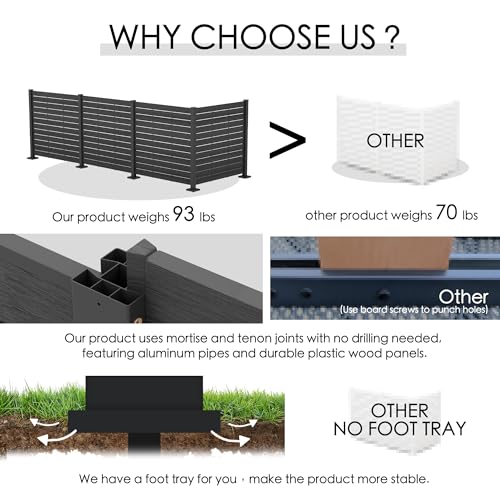 50" W x 48" H Outdoor Privacy Screen with Aluminum Posts (9600 sq inches)