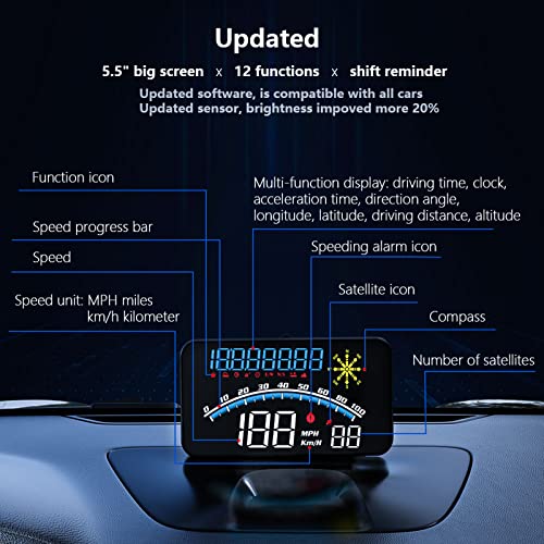 Digital Speedometer for Car