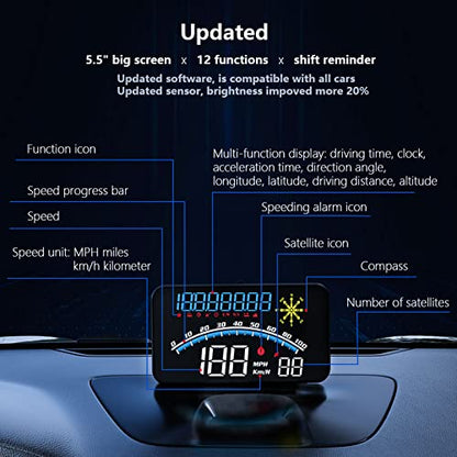 Digital Speedometer for Car