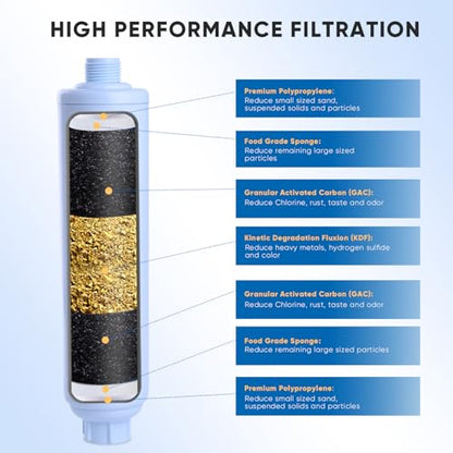 RV Water Filter System for Garden (2 Count)
