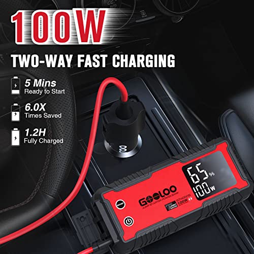 GT4000S 12V 4000A Peak Jump Starter with 100W Two