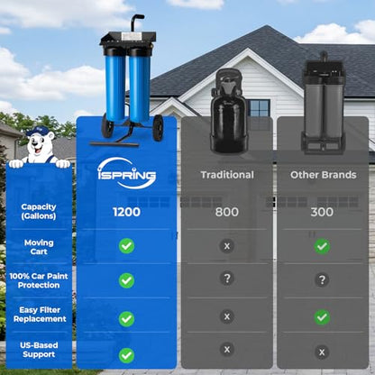 WGB22BD Spotless Water System for Car Wash