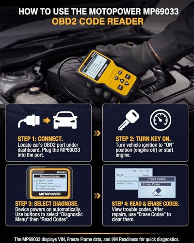 MP69033 Car OBD2 Scanner Code Reader Engine Fault Scanner CAN Diagnostic Scan Tool for All OBD II Protocol Cars Since 1996