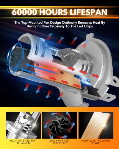 2025 Upgraded H4 9003 Bulb (2 Count)