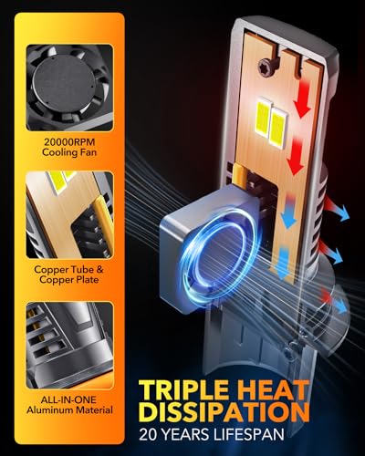 9007 HB5 LED Light Bulbs (2 Count)