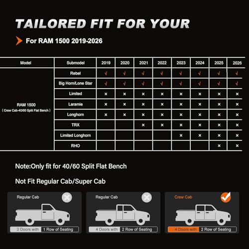 Custom Fit Seat Covers for Dodge RAM 1500 2019